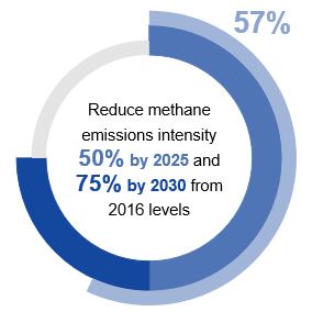 Climate_Targets_Methane.jpg